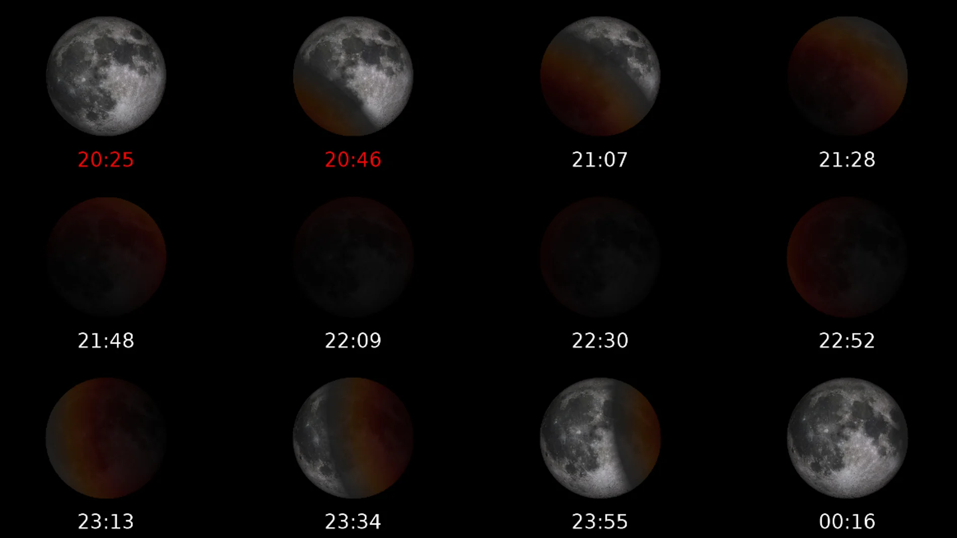Fases del eclipse total de Luna Fases del eclipse total de Luna