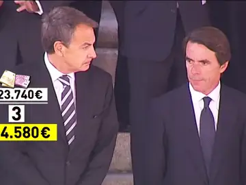 Rajoy solicita la asignación anual como expresidente para gastos de oficina y seguridad Rajoy solicita la asignación anual como expresidente para gastos de oficina y seguridad