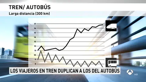 AUTOBUSES AUTOBUSES