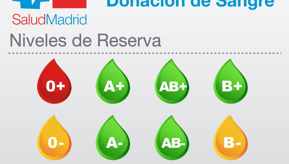 Niveles de reserva