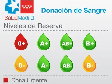 Niveles de reserva Niveles de reserva