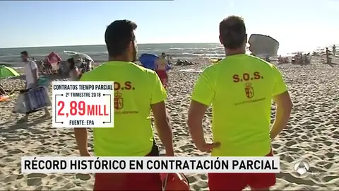 CONTRATACIÃN PARCIAL CONTRATACIÃN PARCIAL
