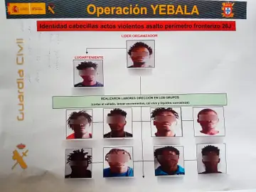Los detenidos por los actos violentos en el asalto a la valla de Ceuta Los detenidos por los actos violentos en el asalto a la valla de Ceuta