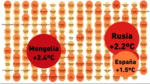 Así se visualiza el cambio climático en el mundo Así se visualiza el cambio climático en el mundo
