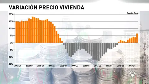 VIVIENDA VIVIENDA