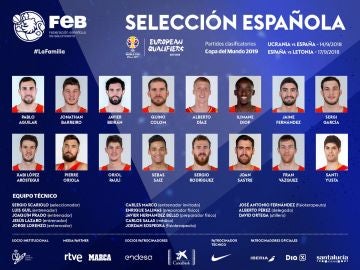 Lista oficial de los 16 jugadores convocados