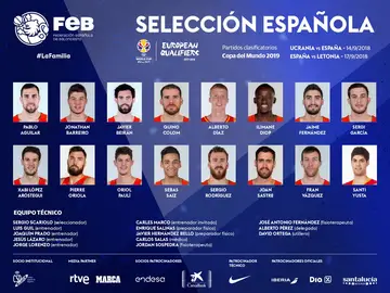 Lista oficial de los 16 jugadores convocados Lista oficial de los 16 jugadores convocados