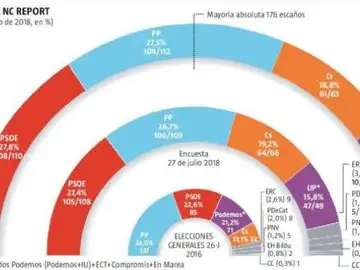 Encuesta NC Report de La Razón Encuesta NC Report de La Razón