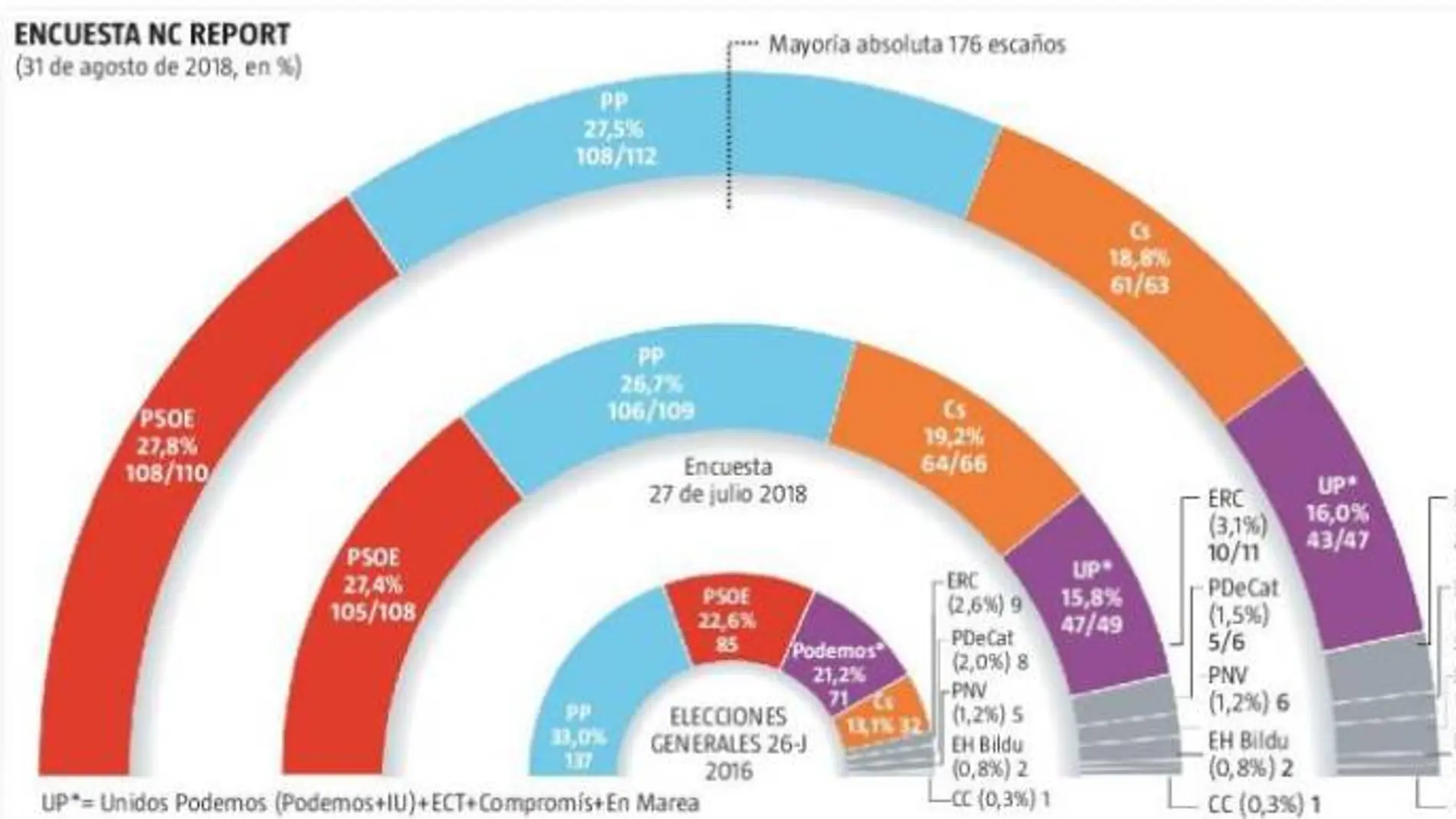 Encuesta NC Report de La Razón Encuesta NC Report de La Razón