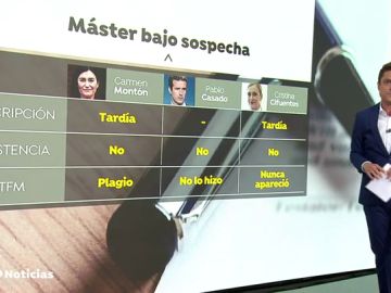 ¿Qué diferencias y similitudes hay entre los másteres de Cifuentes, Casado y Montón?