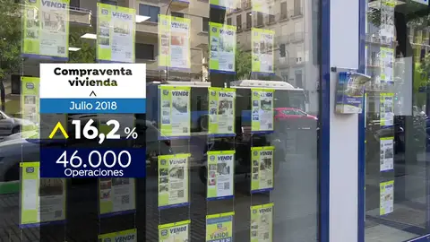 La compraventa de viviendas inscritas aumentan un 16,2% en julio La compraventa de viviendas inscritas aumentan un 16,2% en julio