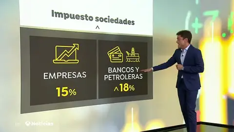 IMPUESTO SOCIEDADES IMPUESTO SOCIEDADES