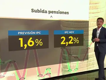 IPC TODO IPC TODO