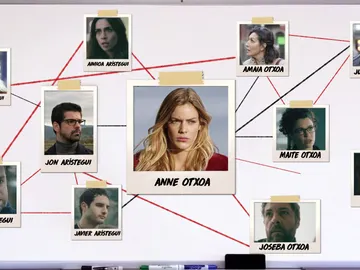 Descubre el resultado de la porra de los protagonistas de 'Presunto Culpable' para averiguar quién es el asesino Descubre el resultado de la porra de los protagonistas de 'Presunto Culpable' para averiguar quién es el asesino