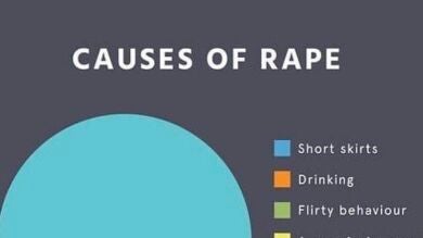 El gráfico que muestra las 'causas de una violación' se vuelve viral en las redes sociales 