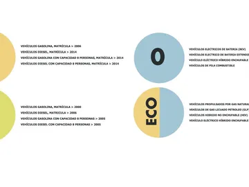 Las pegatinas de la DGT Las pegatinas de la DGT
