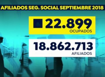 Datos de empleo y Seguridad Social en septiembre de 2018