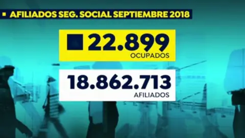 Datos de empleo y Seguridad Social en septiembre de 2018 Datos de empleo y Seguridad Social en septiembre de 2018