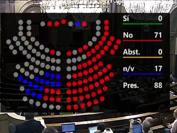 El Parlament rechaza suspender a los diputados procesados, pero avala que deleguen El Parlament rechaza suspender a los diputados procesados, pero avala que deleguen