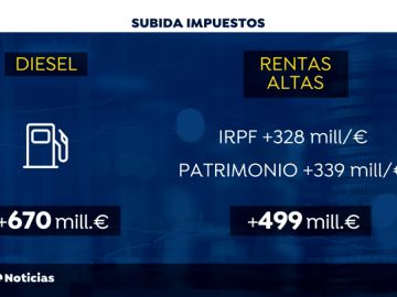 PGE PGE