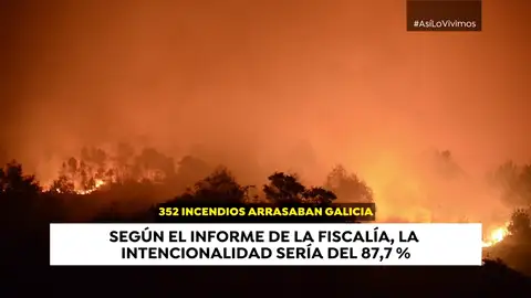 Un año de los incendios de Galicia: 352 focos, una veintena de acusados y nadie en la cárcel Un año de los incendios de Galicia: 352 focos, una veintena de acusados y nadie en la cárcel