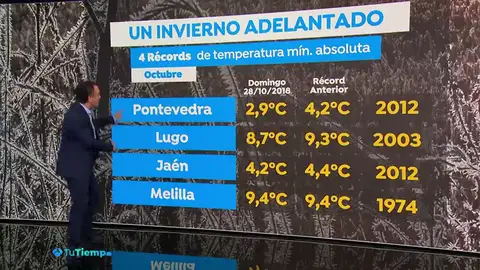 Récord de frío en la primera invasión de aire ártico en España Récord de frío en la primera invasión de aire ártico en España