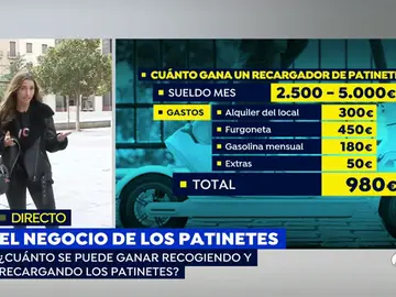 Hasta 5.000 euros al mes por recargar patinetes. Hasta 5.000 euros al mes por recargar patinetes.
