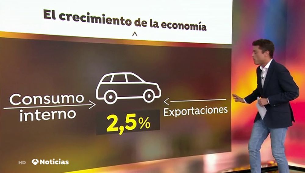 La economía española crece de nuevo el 0,6% en el tercer trimestre
