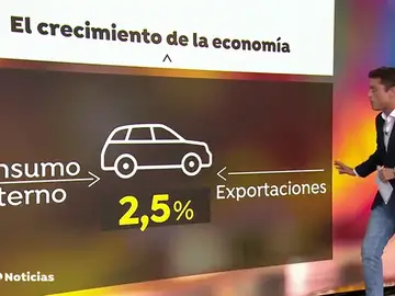 La economía española crece de nuevo el 0,6% en el tercer trimestre La economía española crece de nuevo el 0,6% en el tercer trimestre