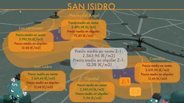 Precios de viviendas cercanas al cementerio de San Isidro Precios de viviendas cercanas al cementerio de San Isidro