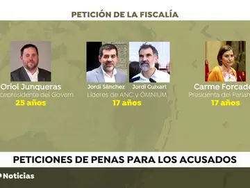 PENAS PENAS