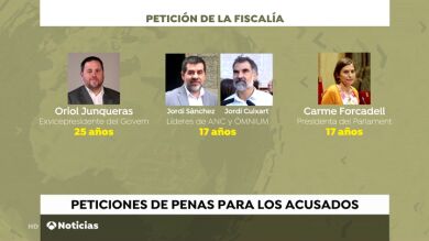 Estas son las penas solicitadas por Fiscalía y Abogacía del Estado para los persos del procés