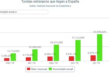 Gráfico de la llegada de turistas extranjeros en septiembre Gráfico de la llegada de turistas extranjeros en septiembre