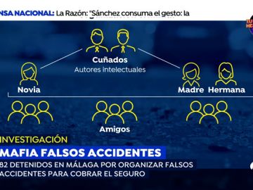 EP - falsos accidentes