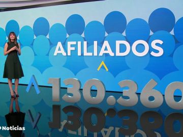 Los últimos datos de paro, explicados gracias a la realidad aumentada Los últimos datos de paro, explicados gracias a la realidad aumentada