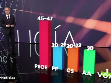 REEMPLAZO CIS REEMPLAZO CIS