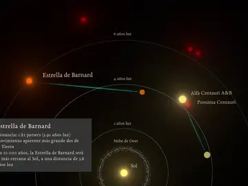Descubren un explaneta a seis años luz de la Tierra Descubren un explaneta a seis años luz de la Tierra