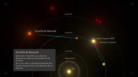 Descubren un explaneta a seis años luz de la Tierra Descubren un explaneta a seis años luz de la Tierra