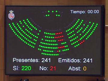 El pleno del Senado aprueba definitivamente el proyecto de ley de Protección de Datos y Garantía de los Derechos Digitales