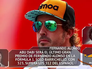 Los datos y estadísticas del GP de Abu Dabi 2018 en Yas Marina Los datos y estadísticas del GP de Abu Dabi 2018 en Yas Marina