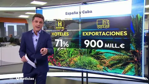 WEB NUEVA - EMPRESARIOS CUBA WEB NUEVA - EMPRESARIOS CUBA