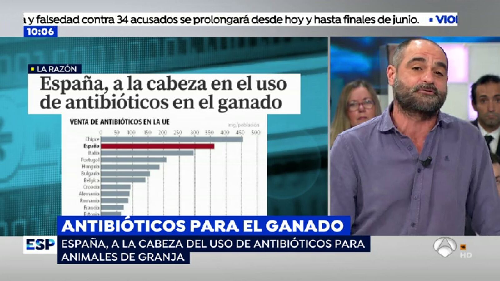 ALERTA SANITARIA: España, uno de los países que más antibiótico administra al ganado que después consumimos