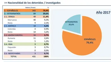 Perfil del agresor Perfil del agresor