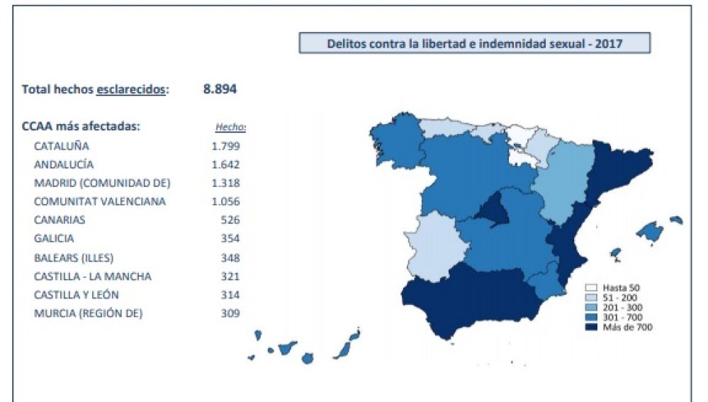 Delitos contra la libertad e indemnidad sexual en 2017