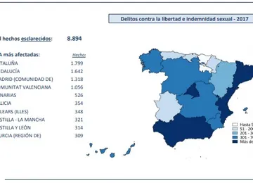 Delitos contra la libertad e indemnidad sexual en 2017 Delitos contra la libertad e indemnidad sexual en 2017