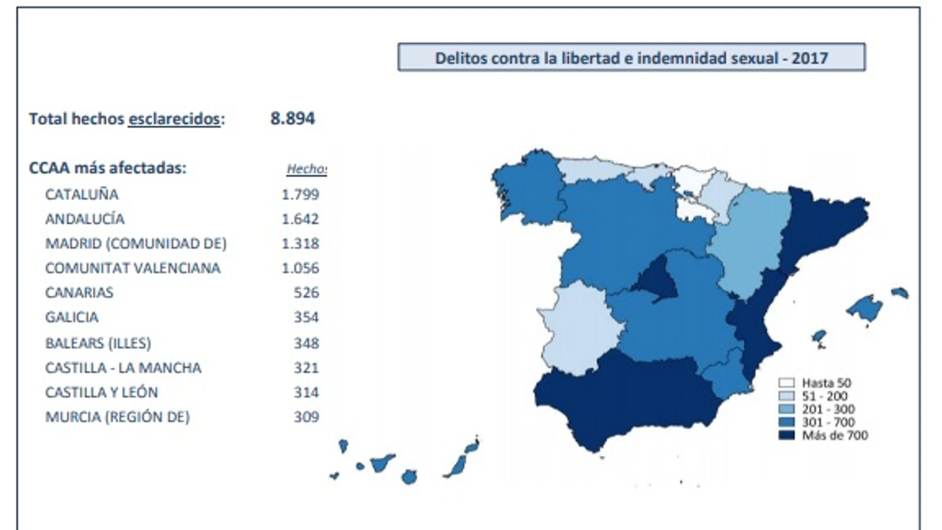 Delitos contra la libertad e indemnidad sexual en 2017 Delitos contra la libertad e indemnidad sexual en 2017
