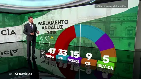 Escaños del Parlamento andaluz en 2015 Escaños del Parlamento andaluz en 2015