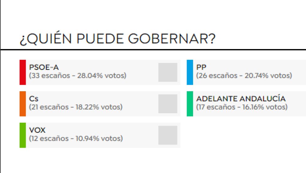 Pactómetro