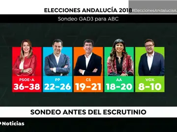 sondeo sondeo