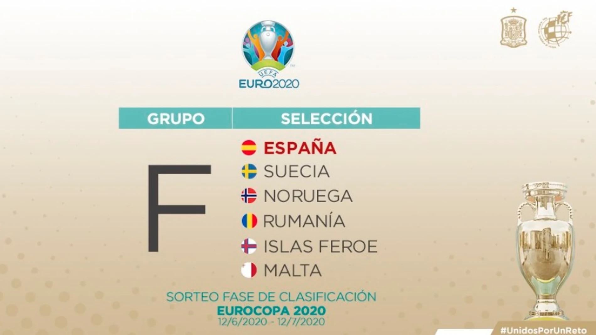 Los rivales de España en la fase de clasificación para la Euro 2020 Los rivales de España en la fase de clasificación para la Euro 2020